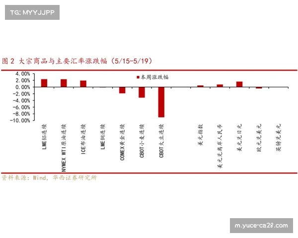 山西内线防守短板：移动缓慢防挡拆策略执行不到位